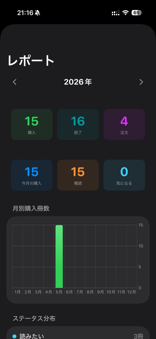 レポート画面：購入・積読の統計